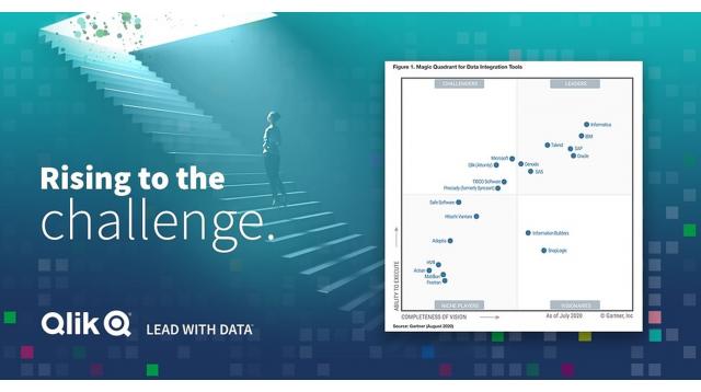 Qlik Named by Gartner as a Challenger in the 2020 Magic Quadrant for Data Integration Tools